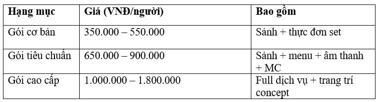 Khách sạn tổ chức tiệc cuối năm